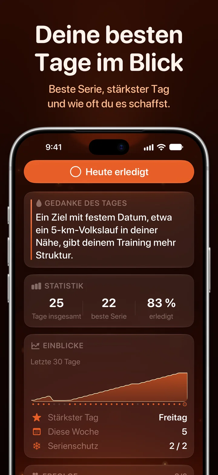 Einblicke in Ripply: beste Serie, Erfolgsquote und stärkster Tag