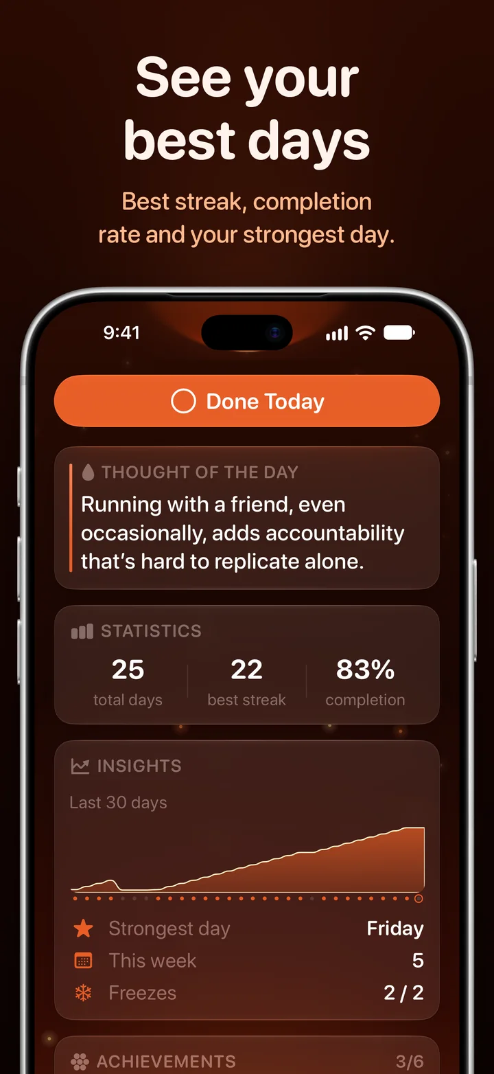 Ripply insights: best streak, completion rate and strongest day