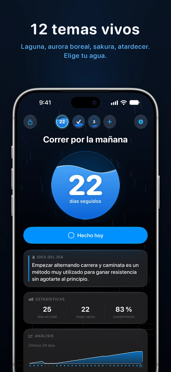 Ripply: doce temas vivos