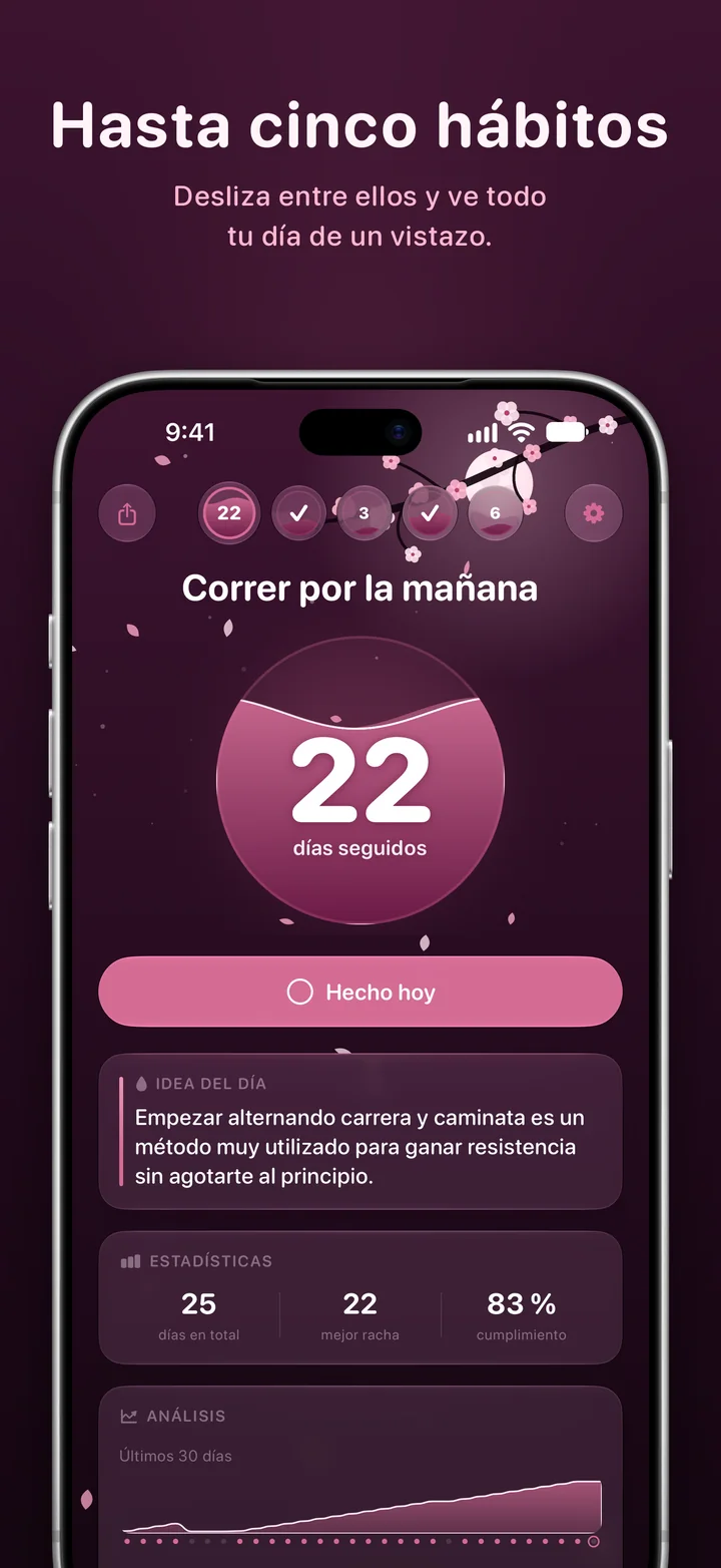Ripply: hasta cinco hábitos