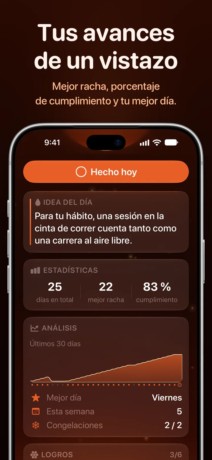 Análisis de Ripply: mejor racha, porcentaje de cumplimiento y mejor día