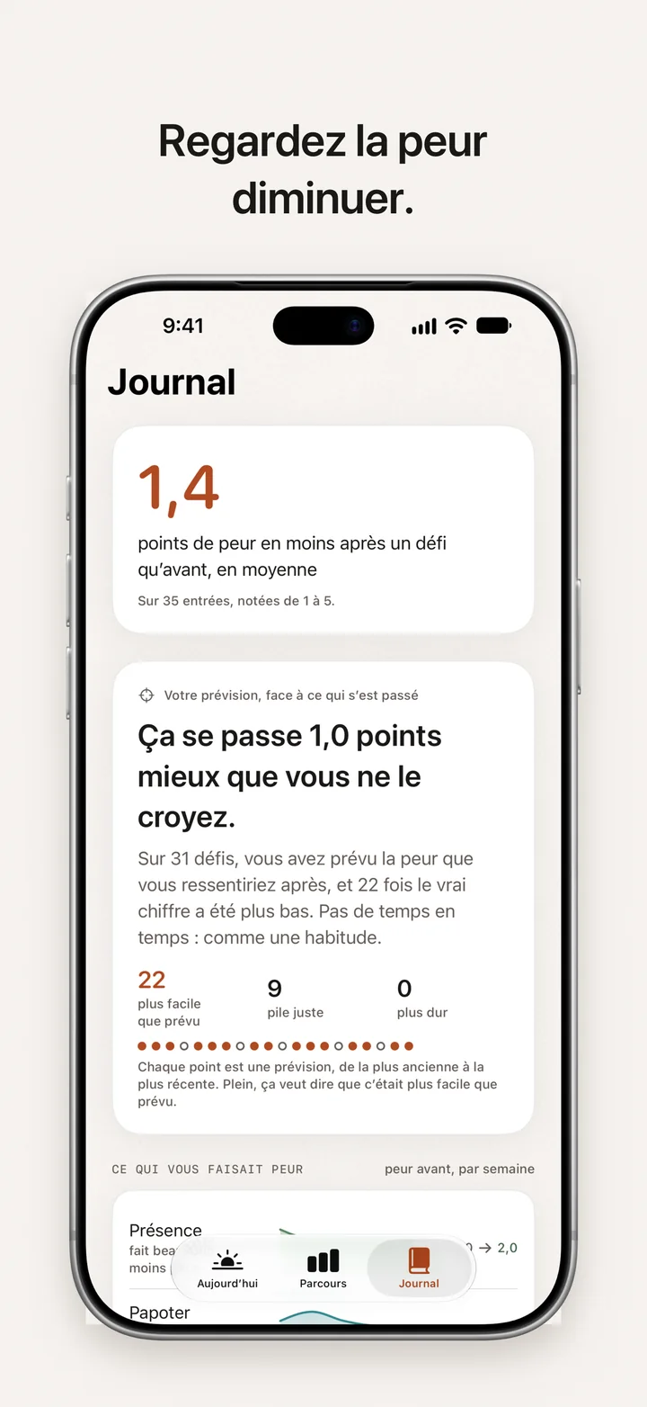 DayDare : regardez la peur diminuer