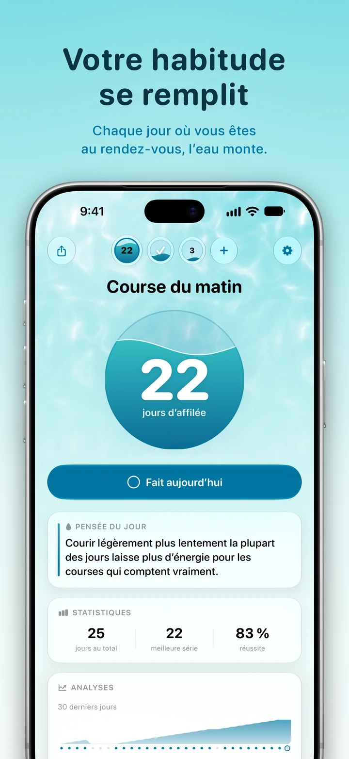Ripply : regardez votre habitude se remplir