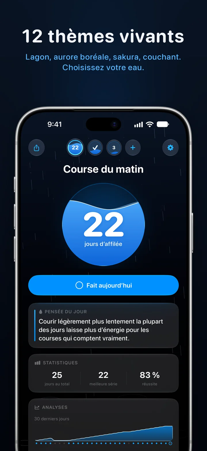 Ripply : douze thèmes vivants