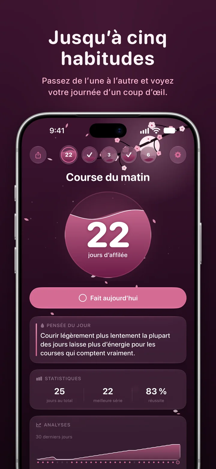 Ripply : jusqu’à cinq habitudes