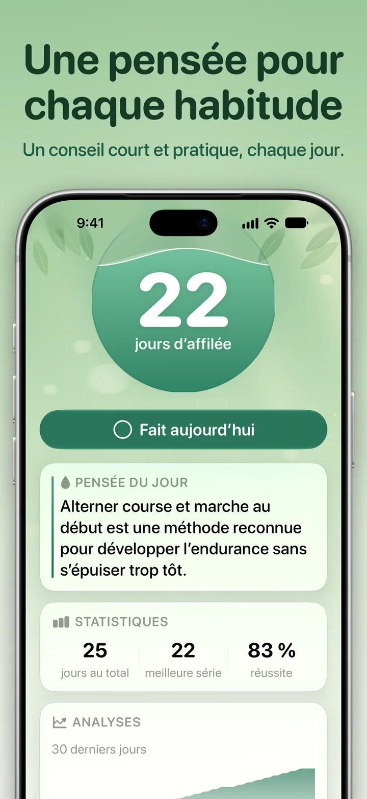 Ripply : la pensée du jour pour l’habitude
