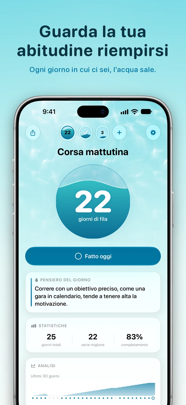 Ripply: guarda la tua abitudine riempirsi