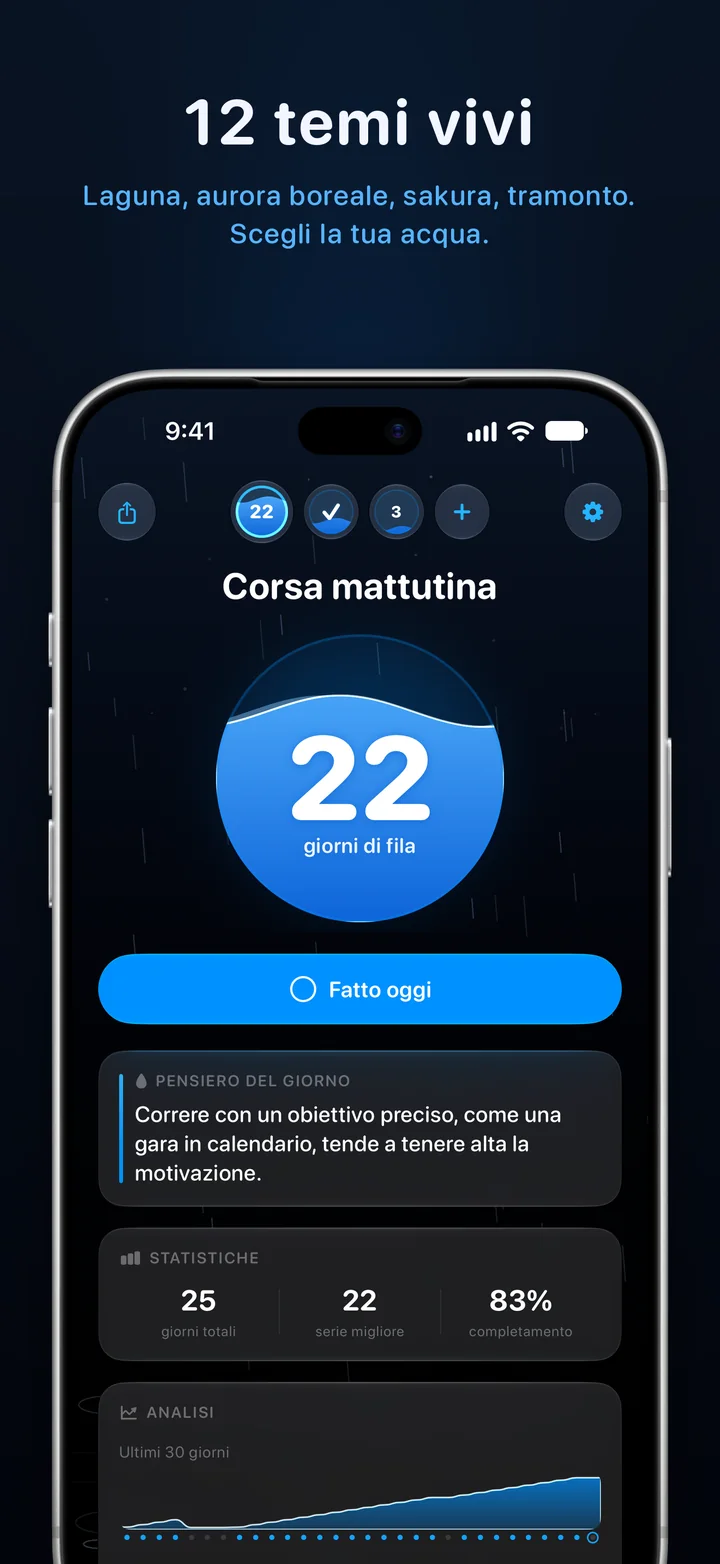 Ripply: dodici temi vivi
