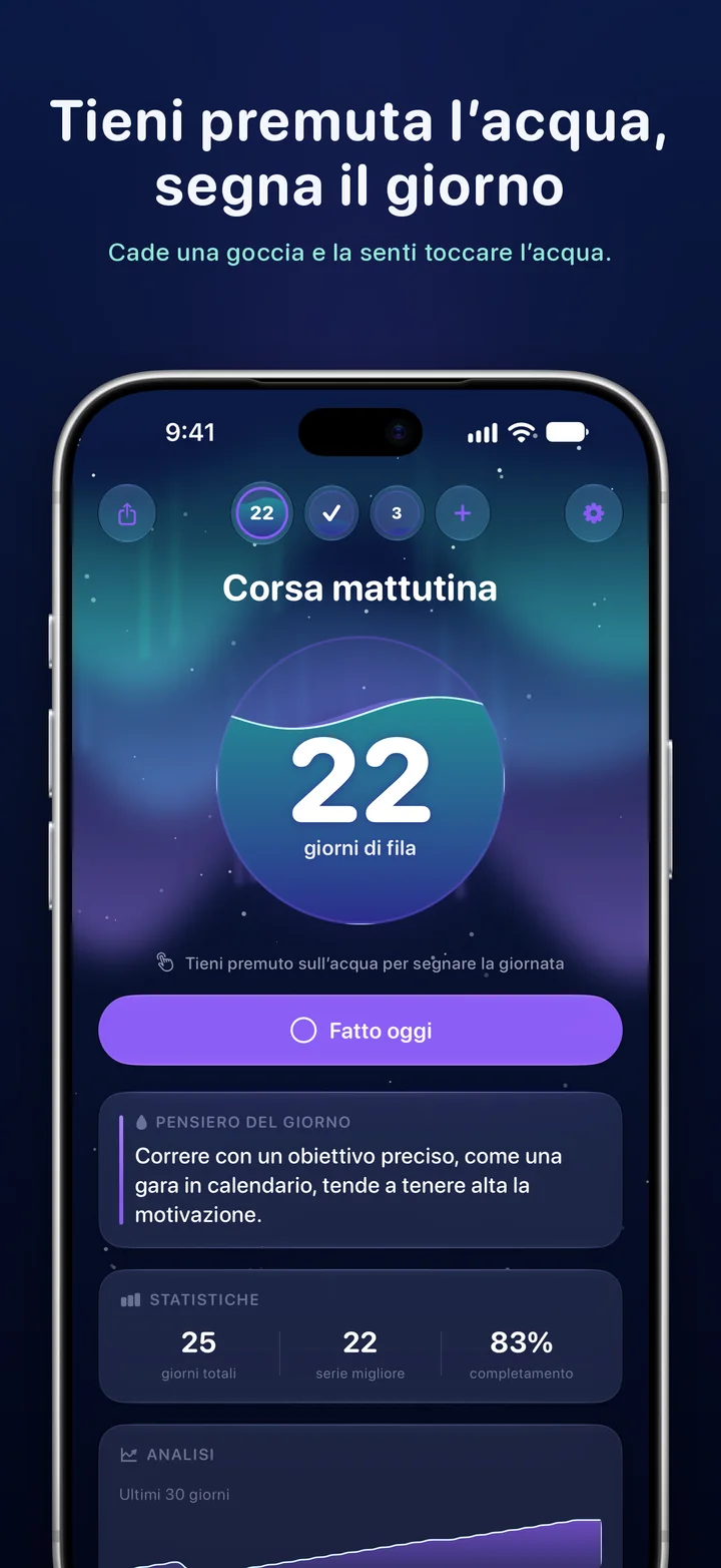 Ripply: tieni premuto sull’acqua per segnare il giorno