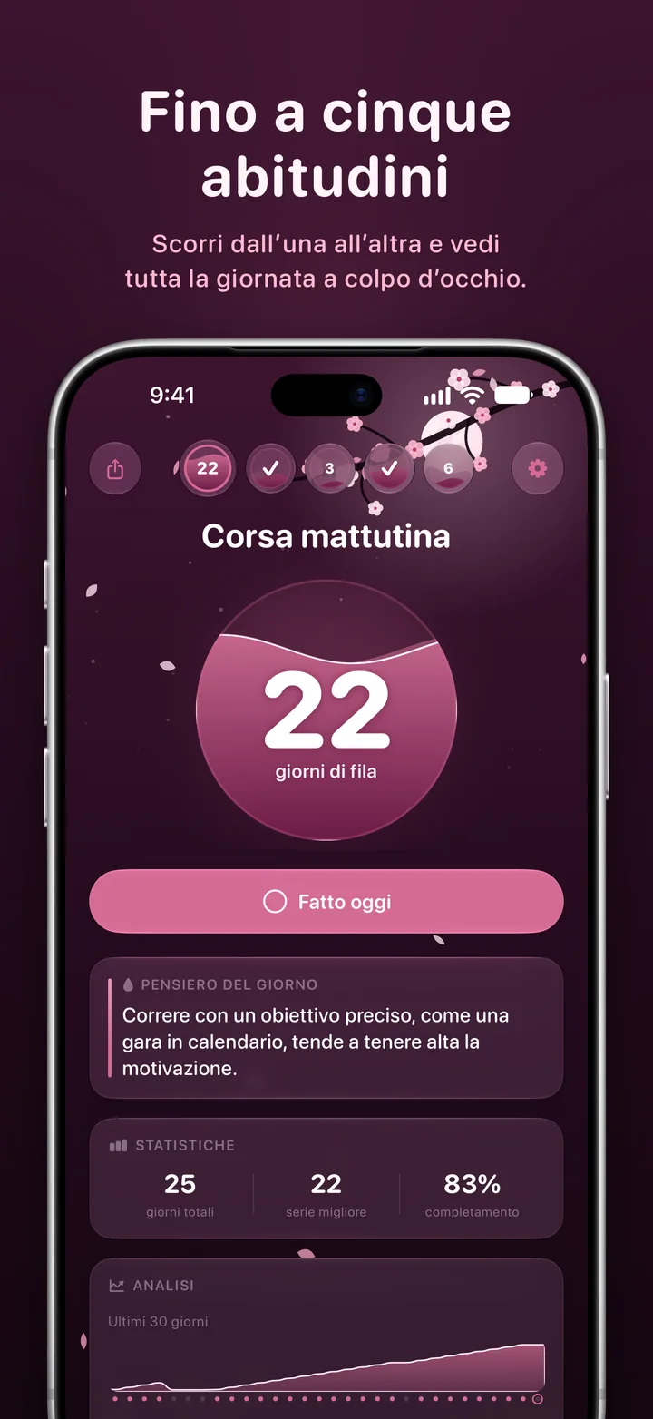 Ripply: fino a cinque abitudini