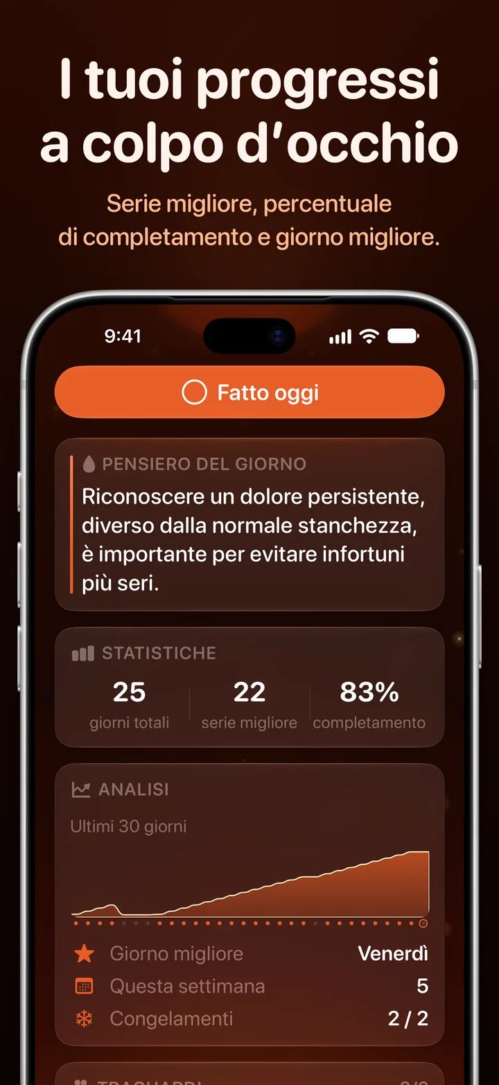 Analisi di Ripply: serie migliore, percentuale di completamento e giorno migliore