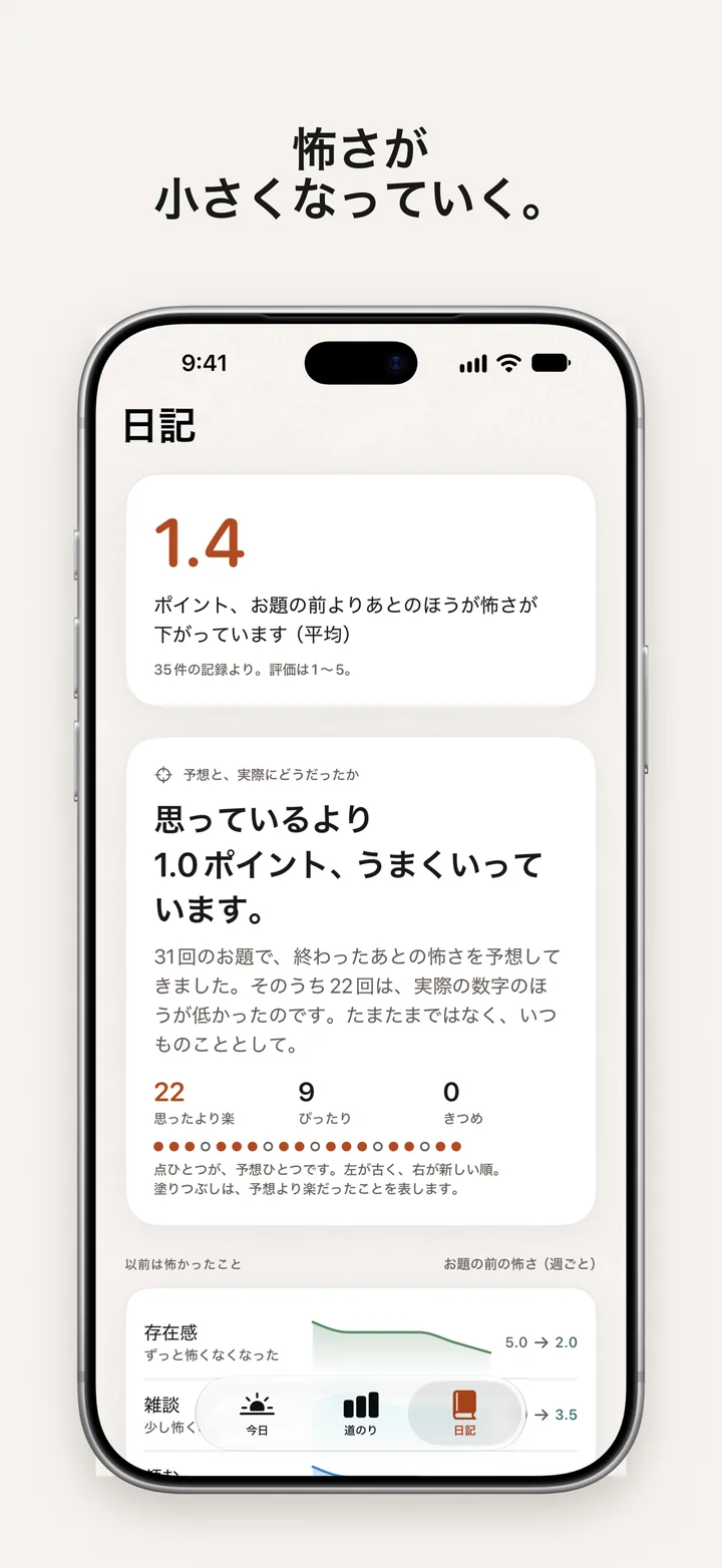 DayDare：怖さが小さくなっていく