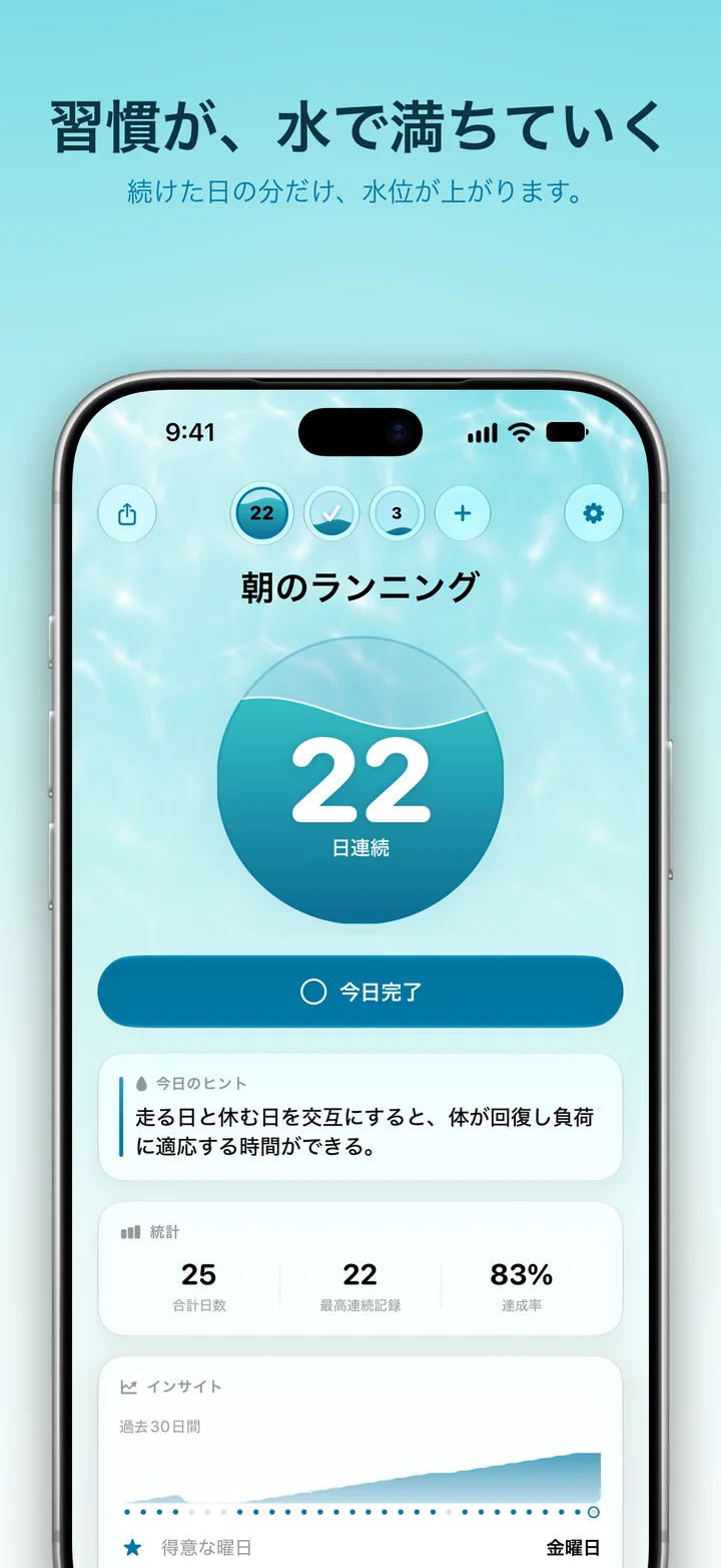 Ripply:習慣が満ちていくのを見届けよう
