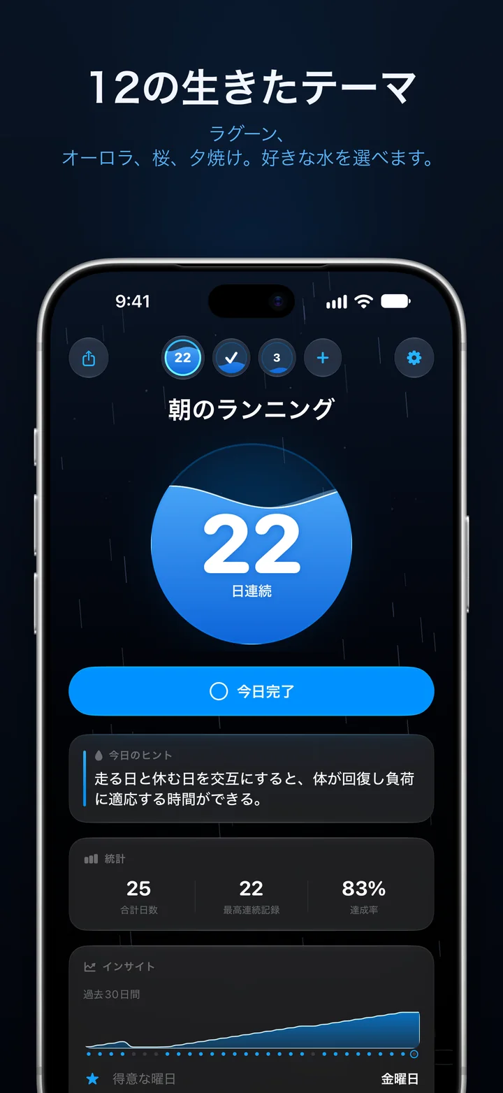 Ripply：12の生きたテーマ