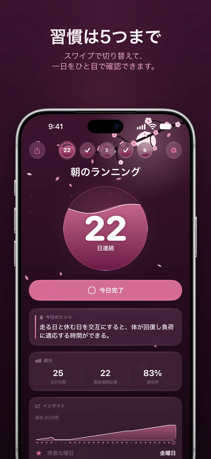 Ripply：習慣は5つまで