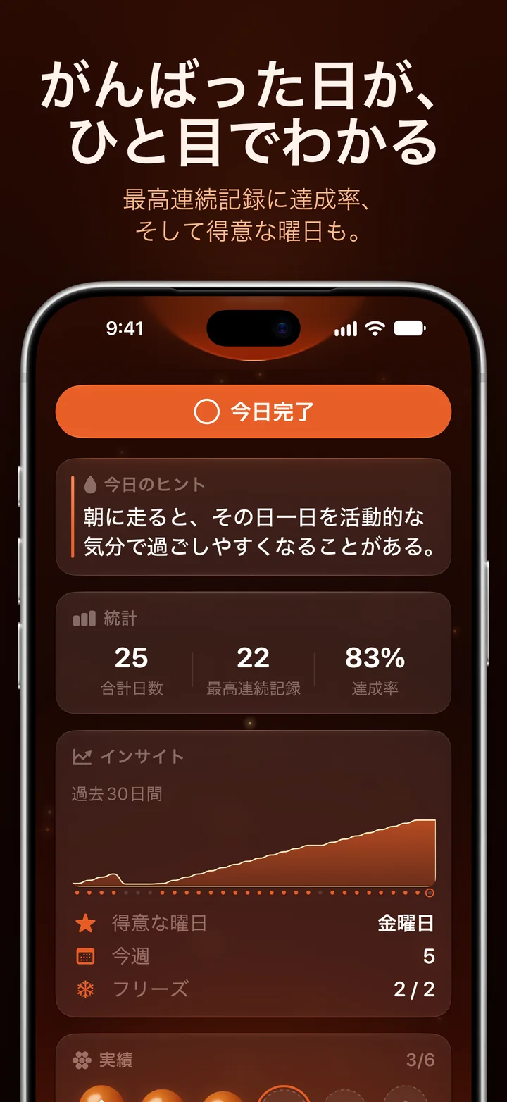 Ripplyのインサイト:最高連続記録、達成率、得意な曜日