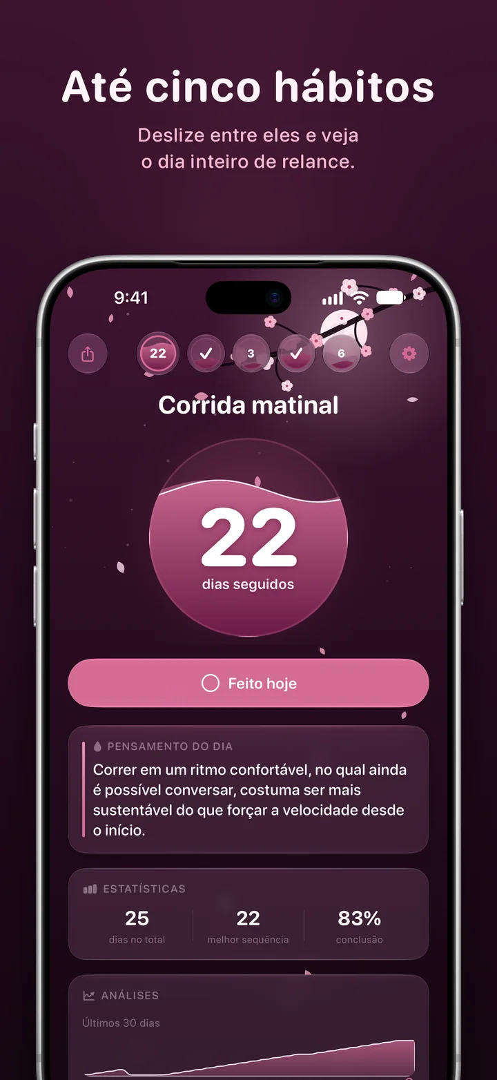 Ripply: até cinco hábitos