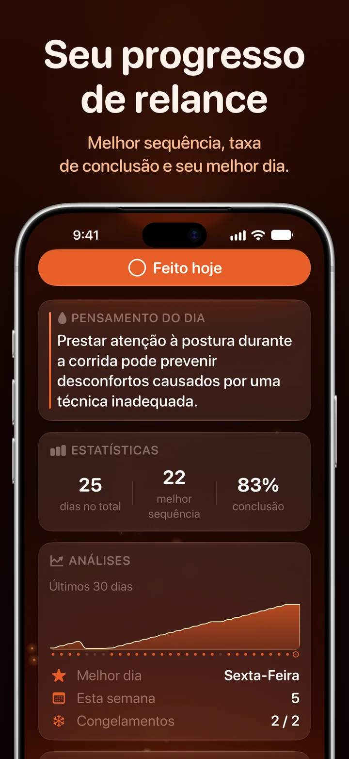 Análises do Ripply: melhor sequência, taxa de conclusão e melhor dia