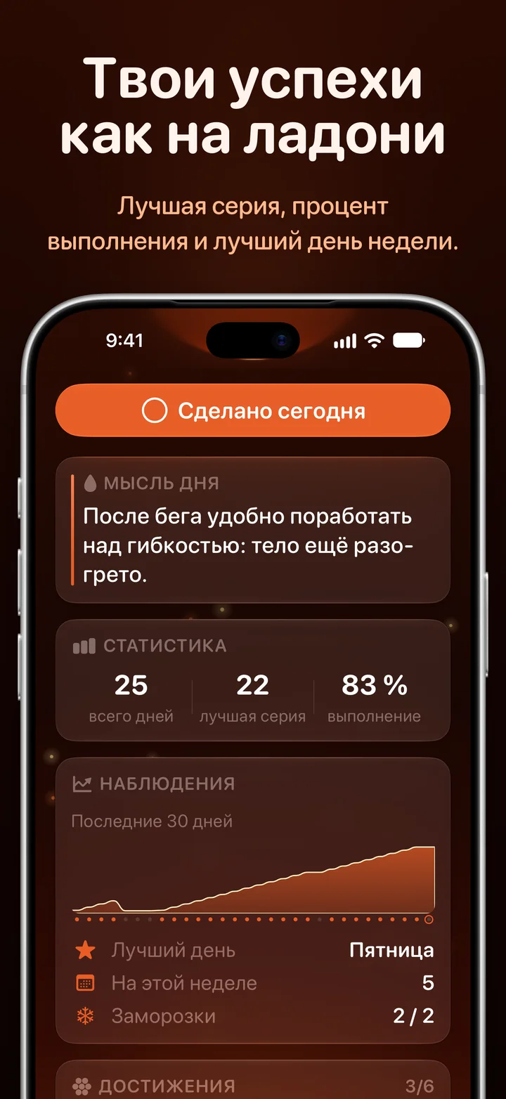 Наблюдения в Ripply: лучшая серия, процент выполнения и самый удачный день