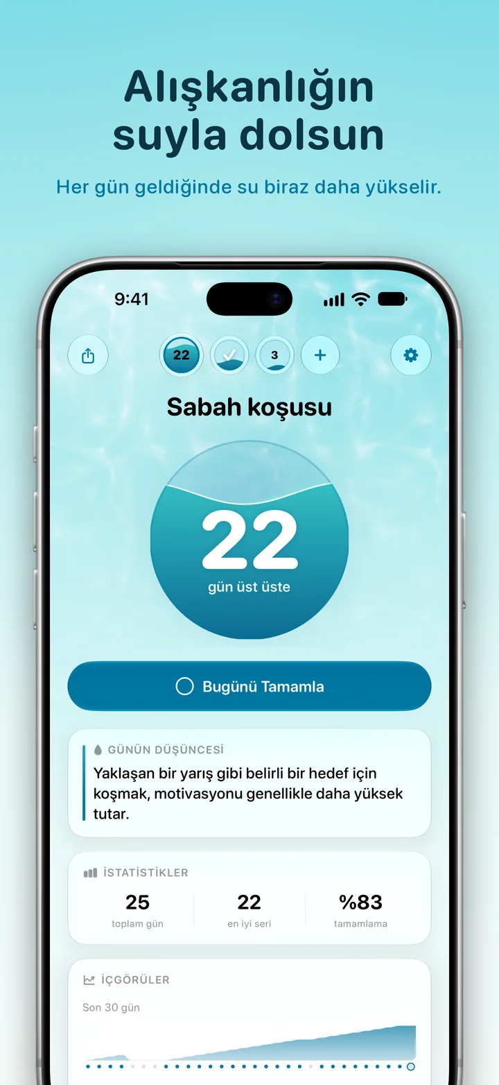 Ripply: alışkanlığının dolduğunu izle