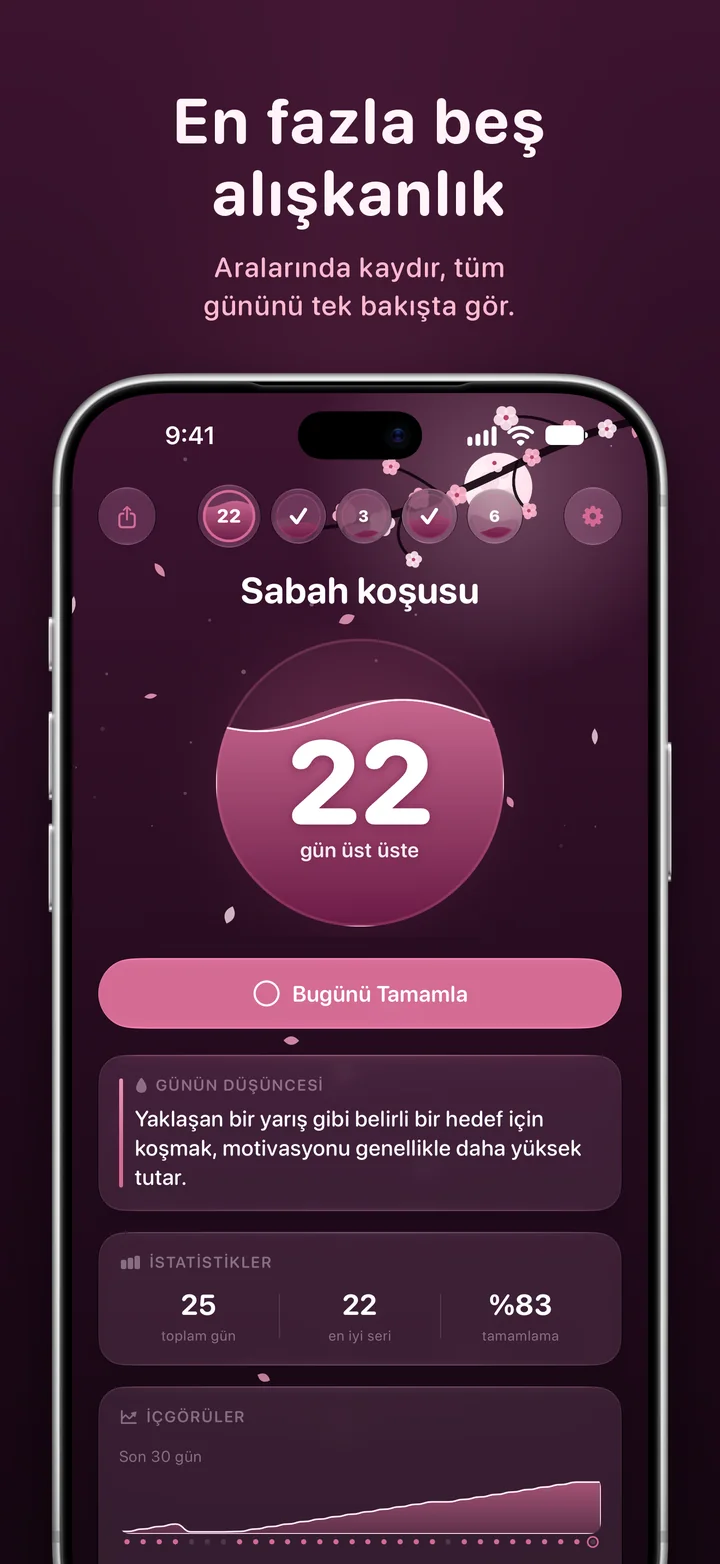 Ripply: en fazla beş alışkanlık