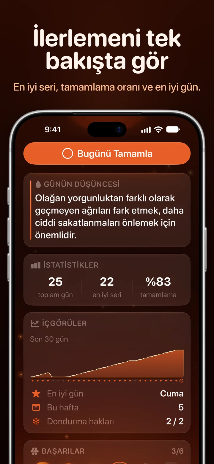Ripply içgörüleri: en iyi seri, tamamlama oranı ve en iyi gün