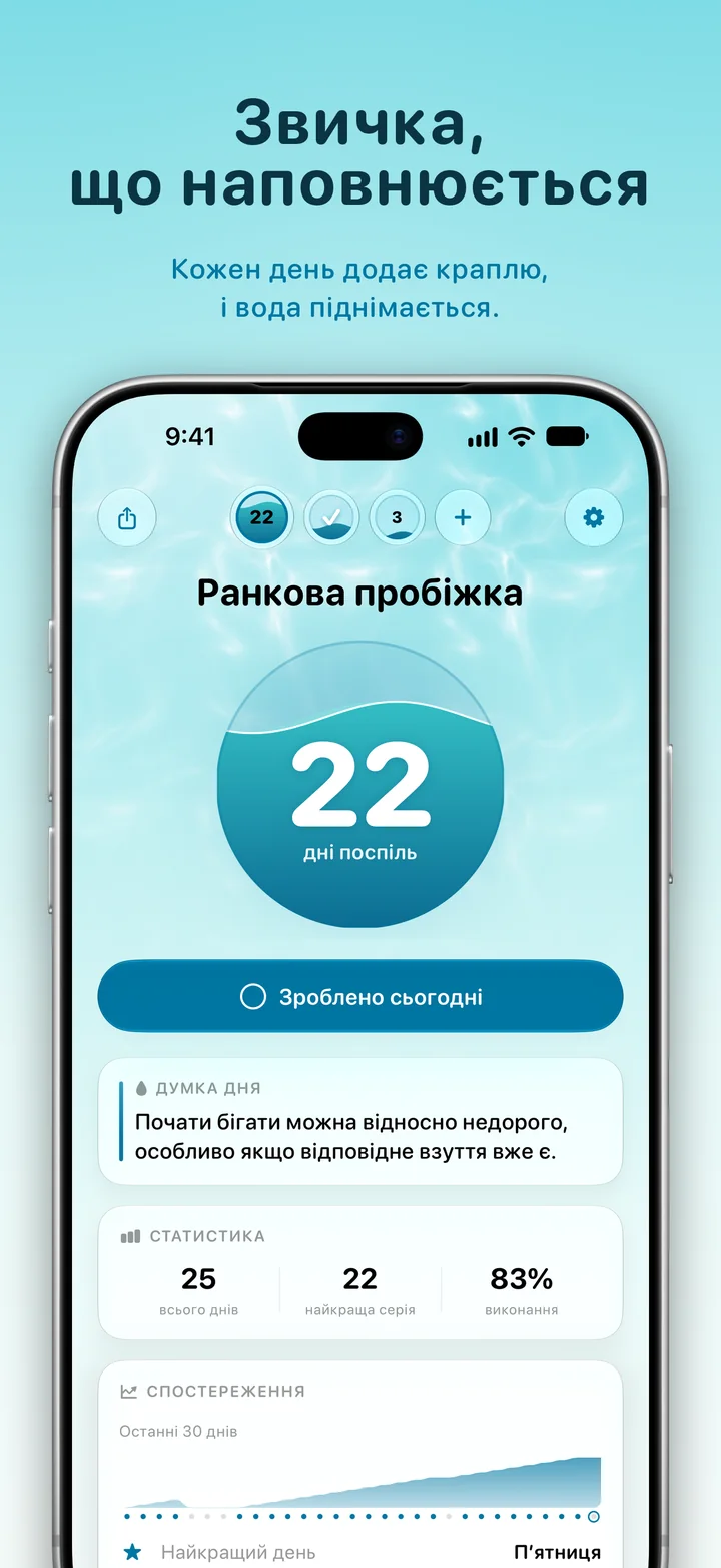 Ripply: дивись, як звичка наповнюється