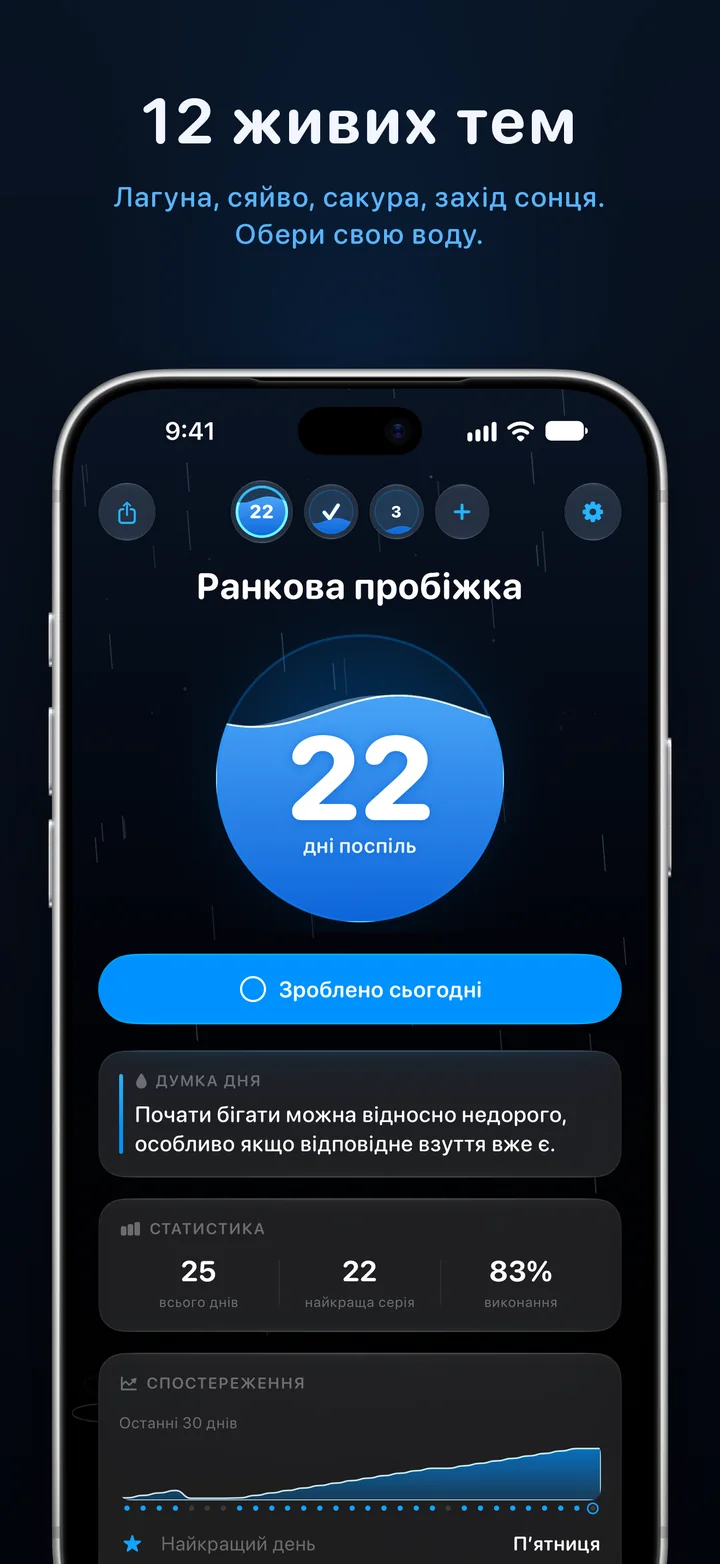 Ripply: дванадцять живих тем