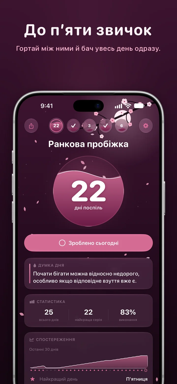 Ripply: до п’яти звичок