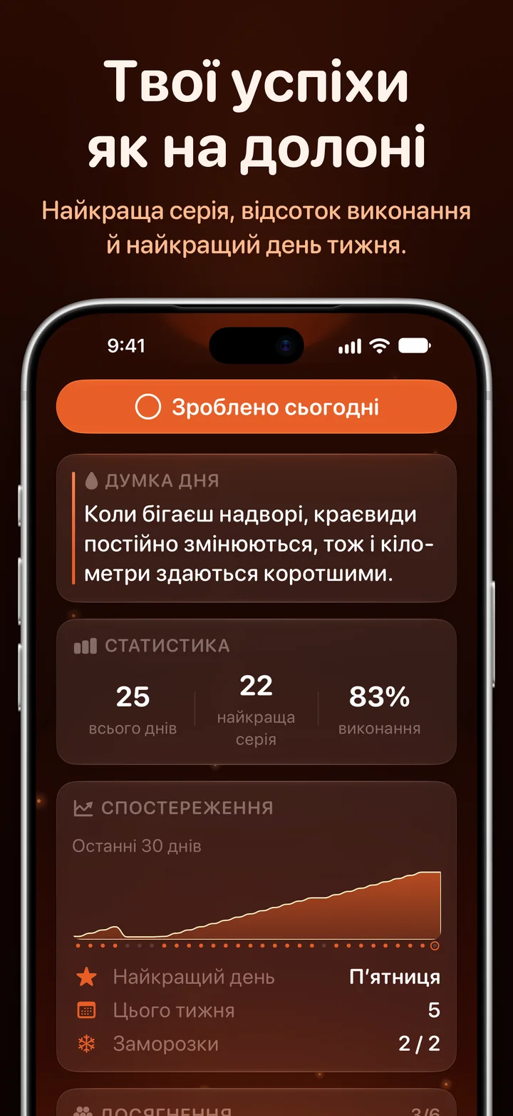 Спостереження в Ripply: найкраща серія, відсоток виконання й найвдаліший день