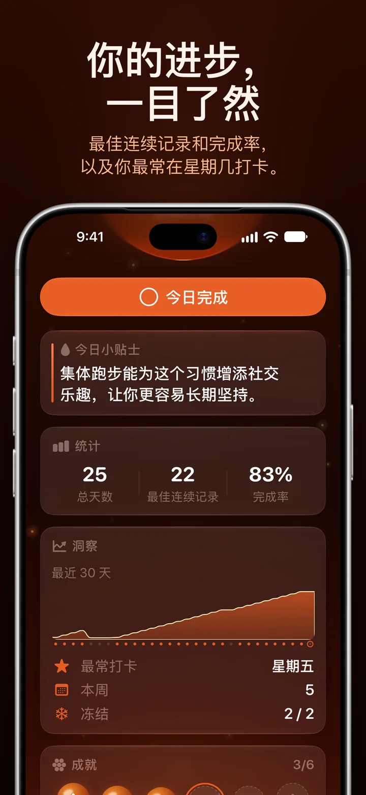 Ripply 洞察:最佳连续记录、完成率和最常打卡的星期几